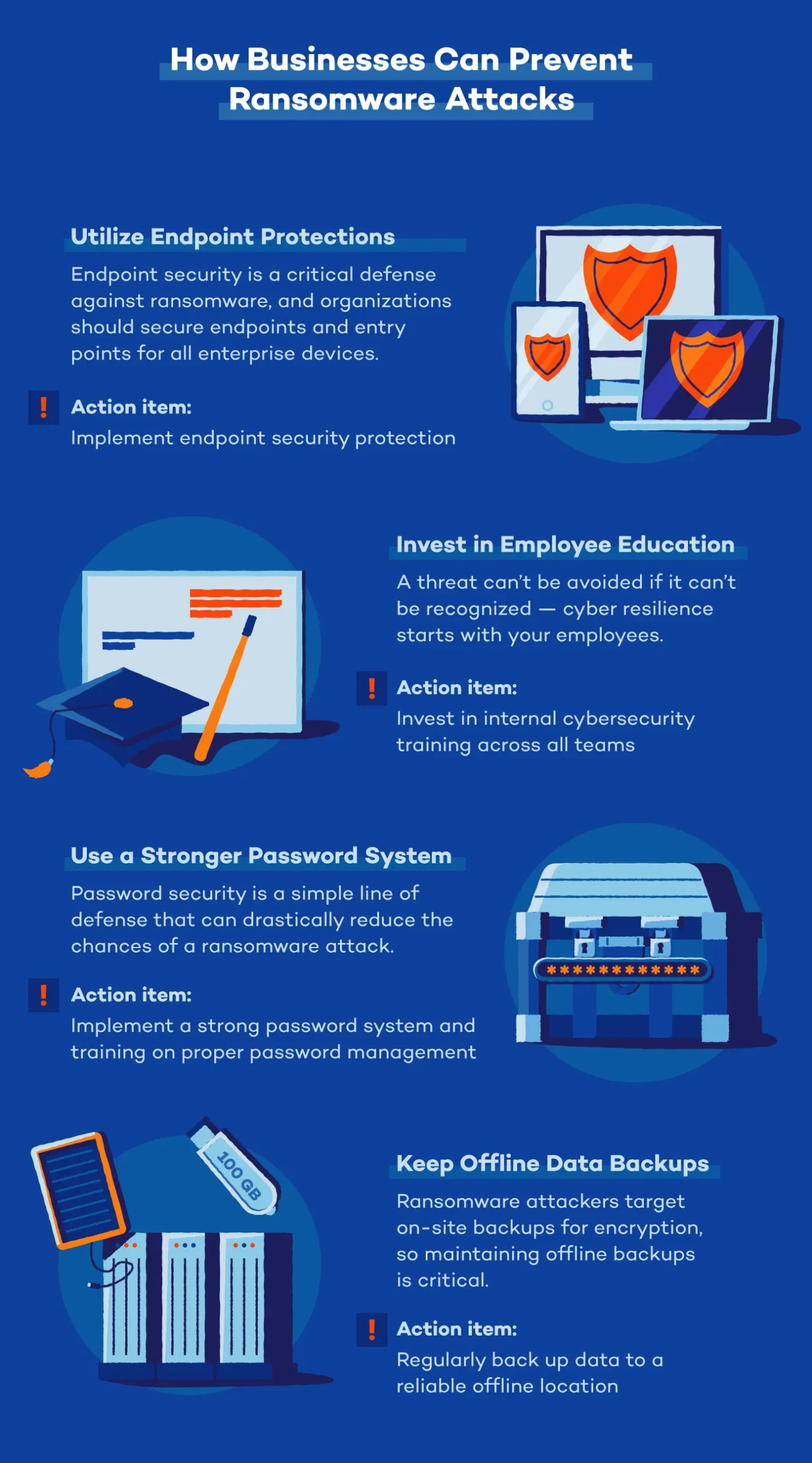Graphic explaining how businesses can prevent ransomware attaches with multiple tips and illustrations.