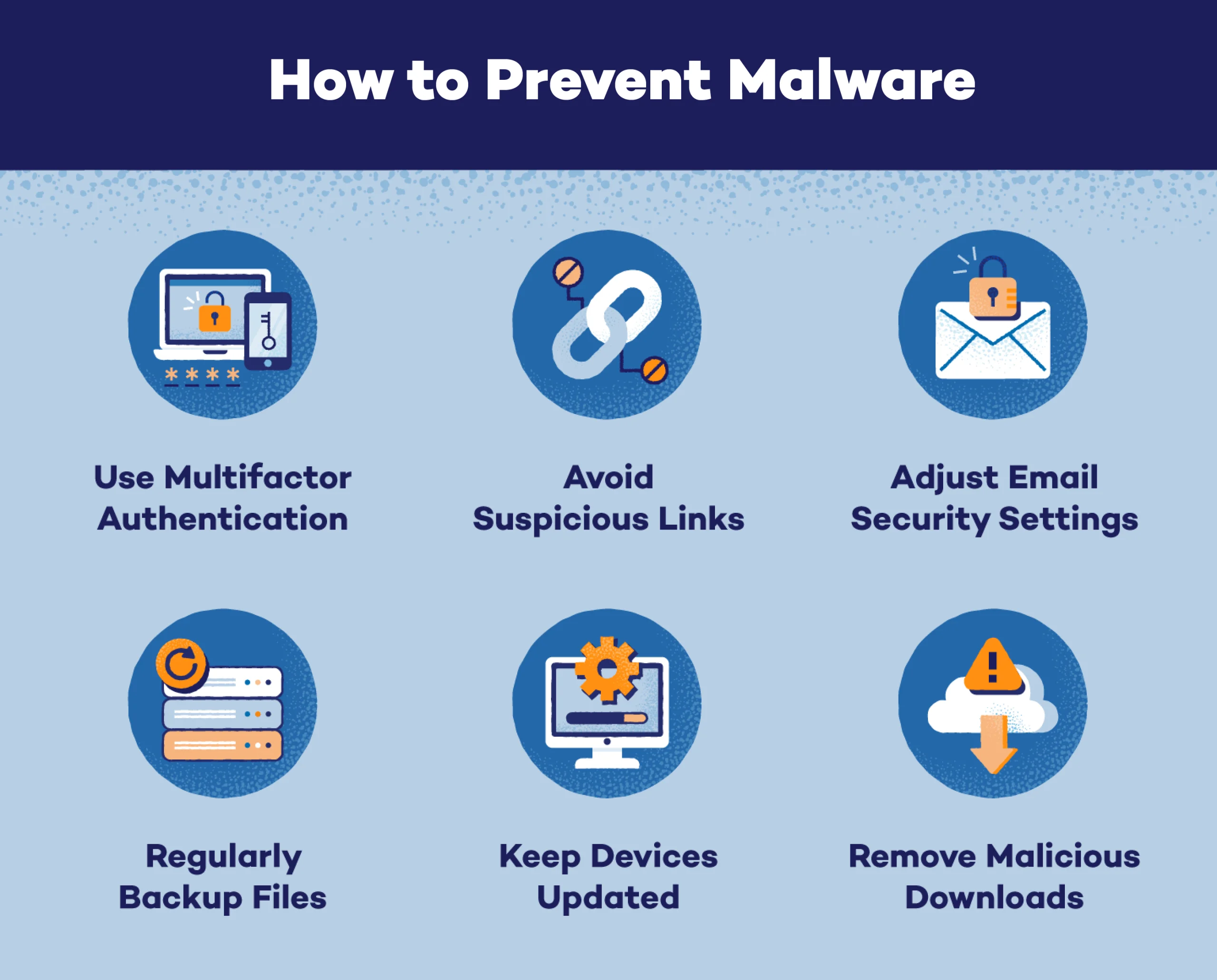 how to prevent malware