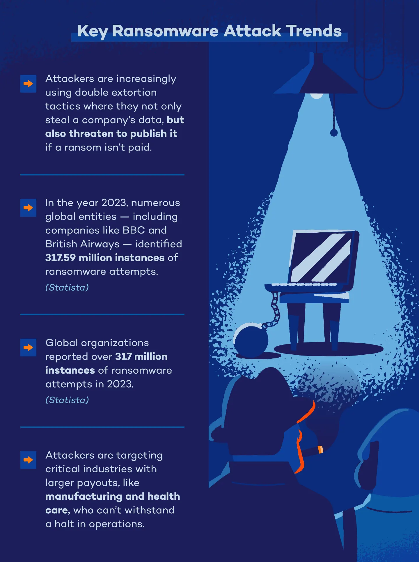 Graphic explaining key ransomware attacks trends 