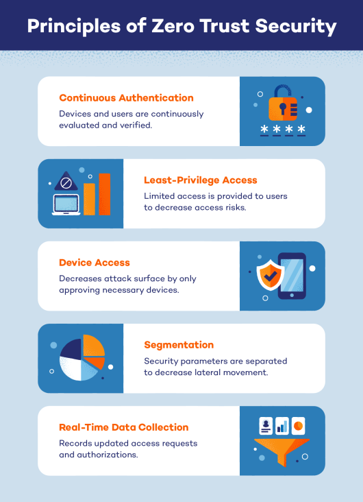 What Is Zero Trust Security? - Panda Security