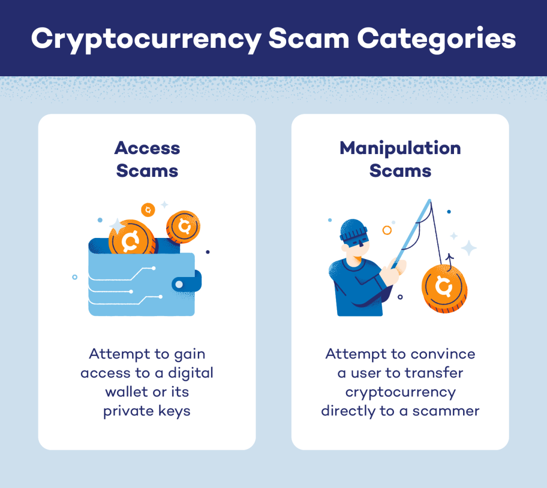 scams in cryptocurrency