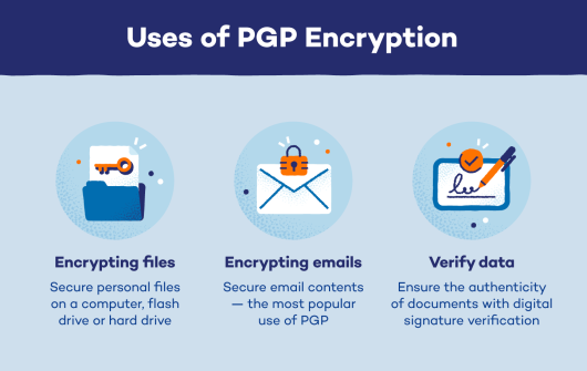 Pgp Encryption The Email Security Standard Panda Security 