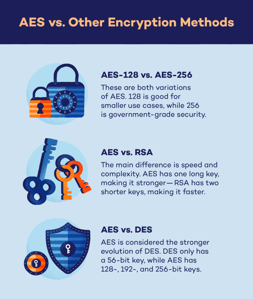 What Is AES Encryption? - Panda Security