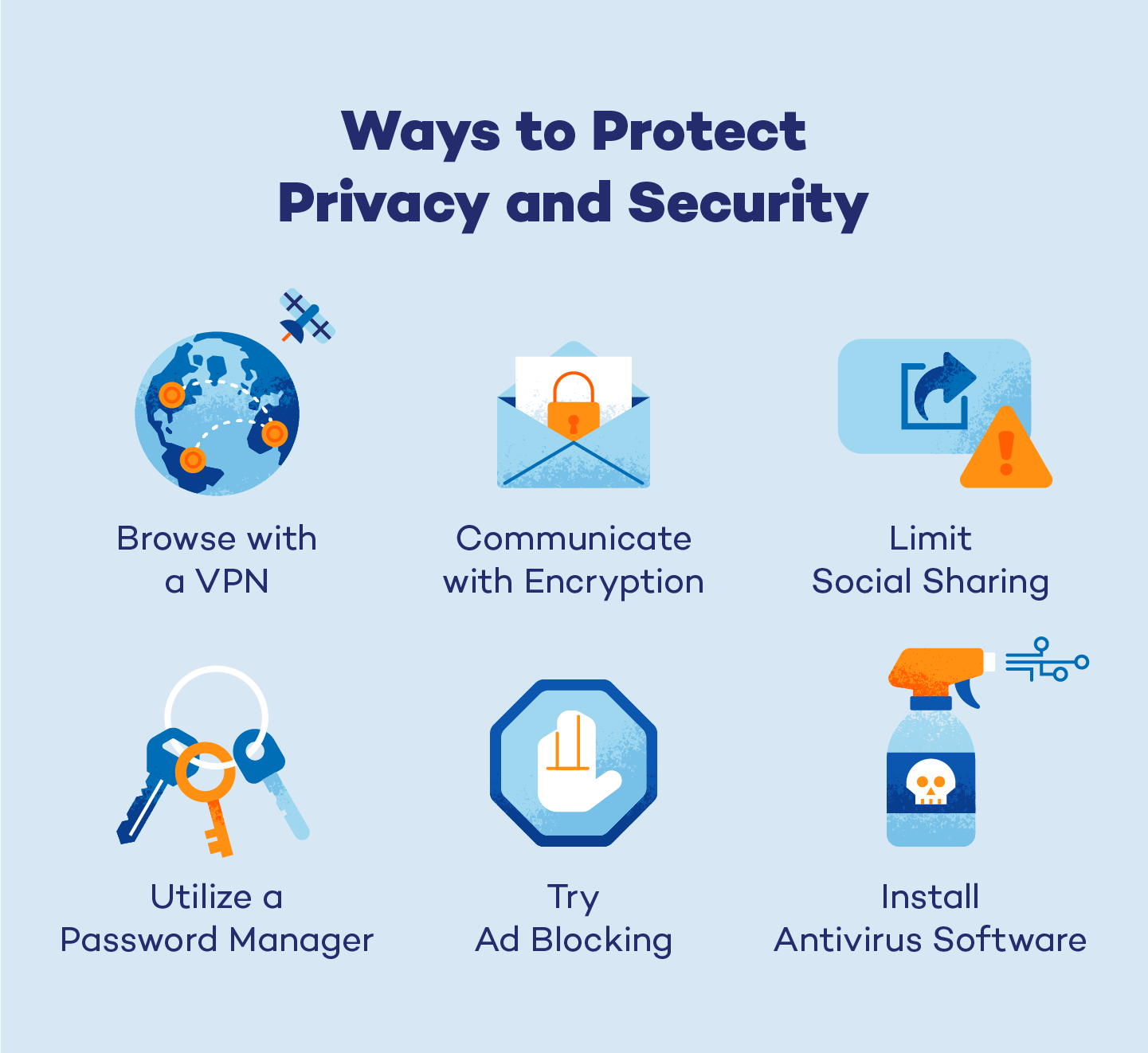Privacy and security can be protected by VPNs, antivirus software, and more.