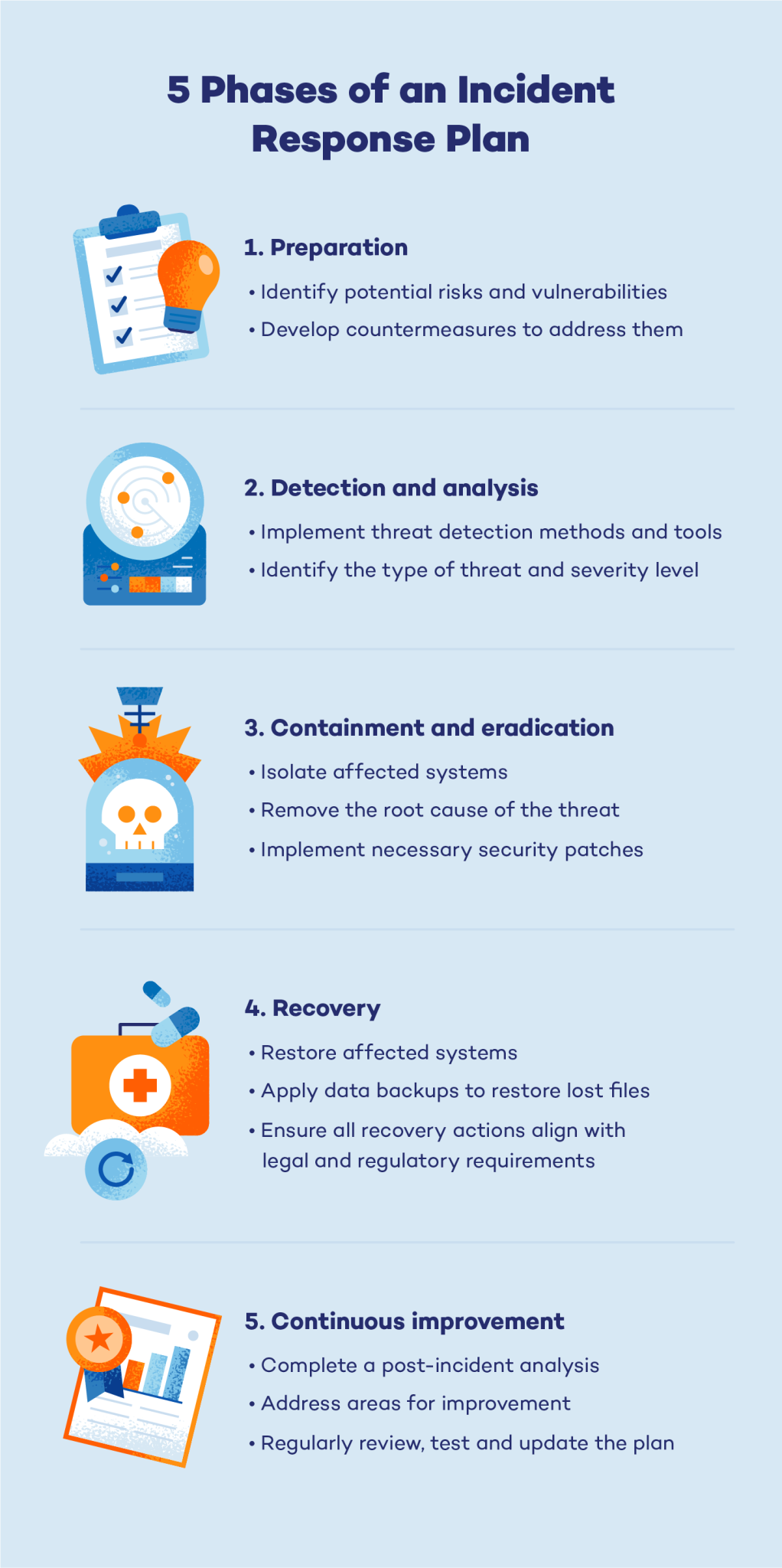 Keys For An Effective Incident Response Plan