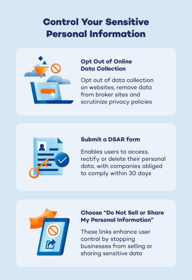 personal-data-and-sensitive-data-fortis-dpc