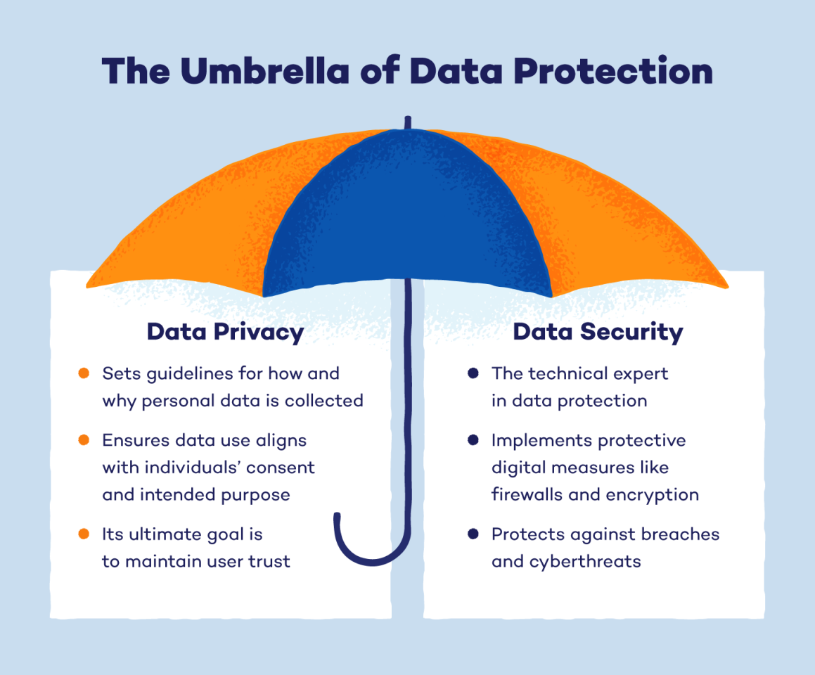 What Is Data Privacy? The Secret To Safe Surfing - Panda Security