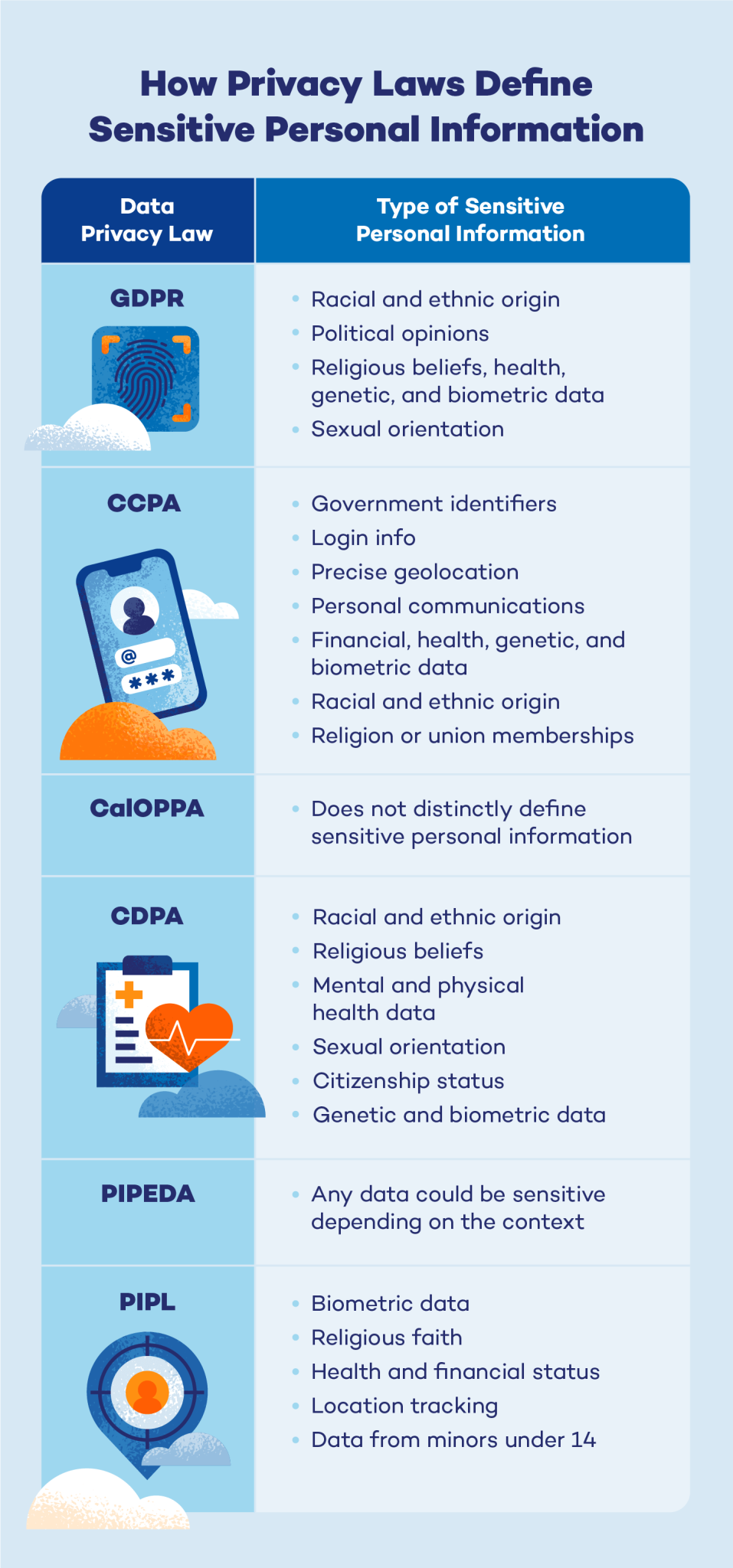 Personal vs. Sensitive Personal Information - Panda Security