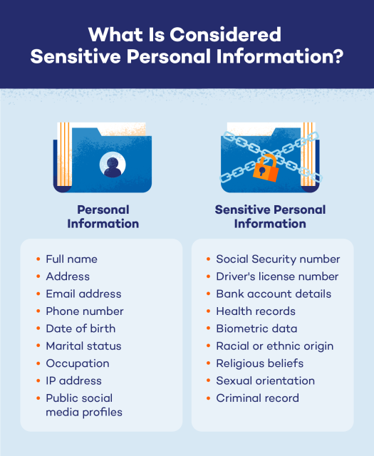 Personal vs. Sensitive Personal Information - Panda Security