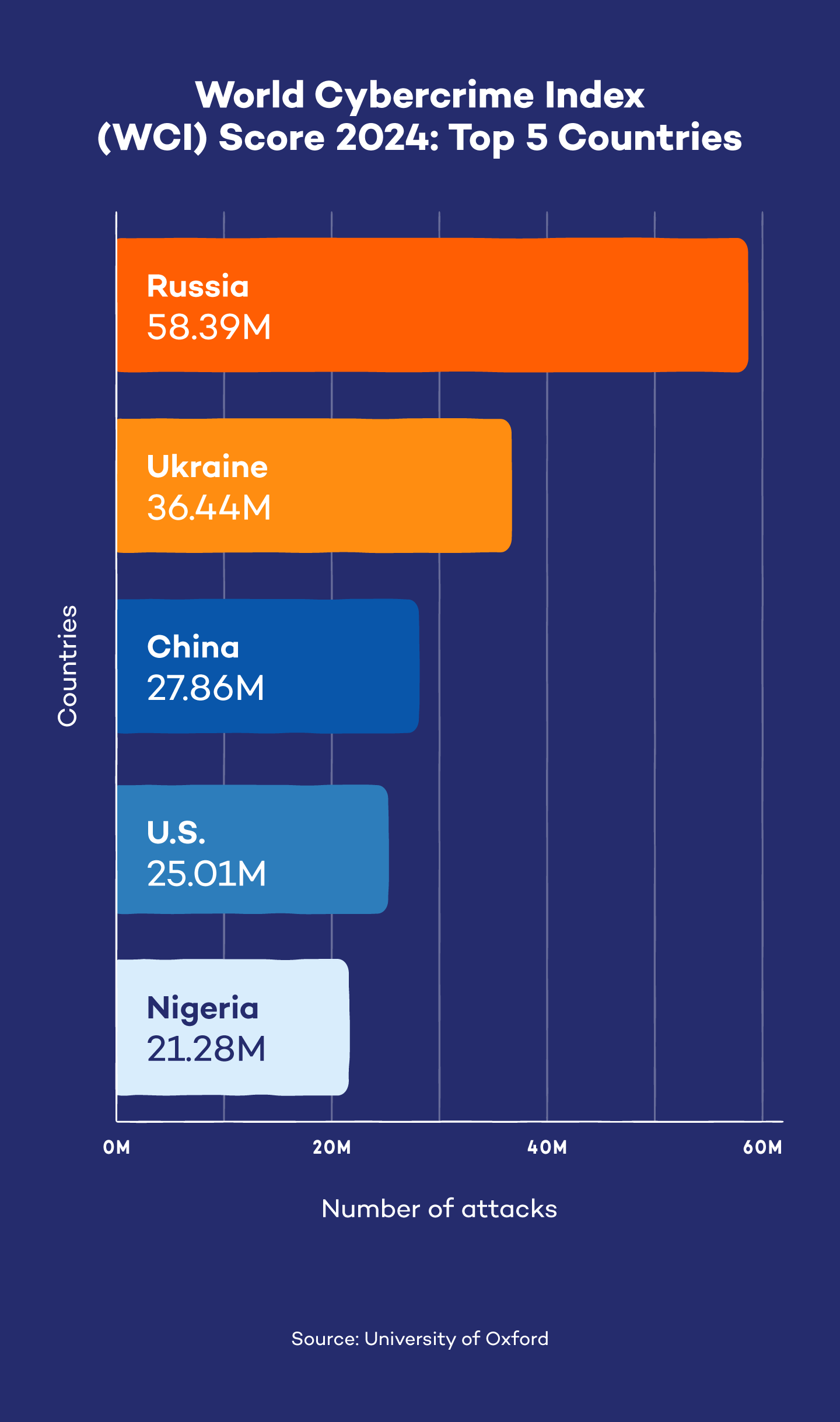 world cybercrime index