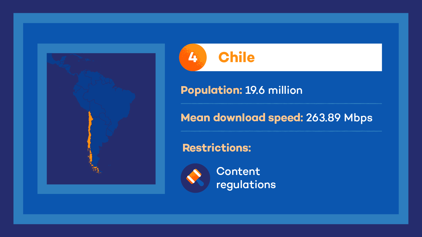 illustration showing Chile as the #4 country with the fastest internet