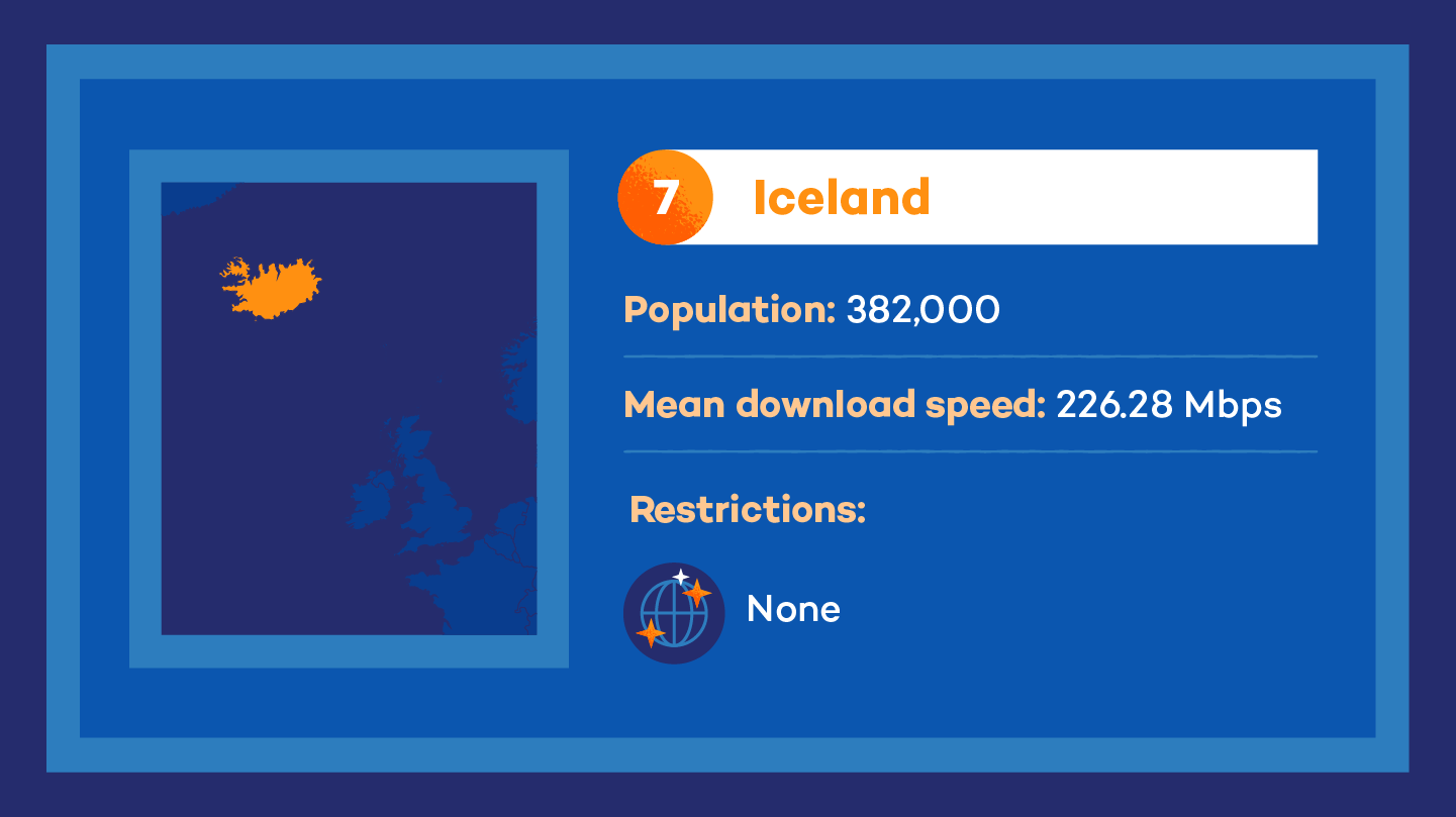 illustration showing the Iceland as the #7 country with the fastest internet