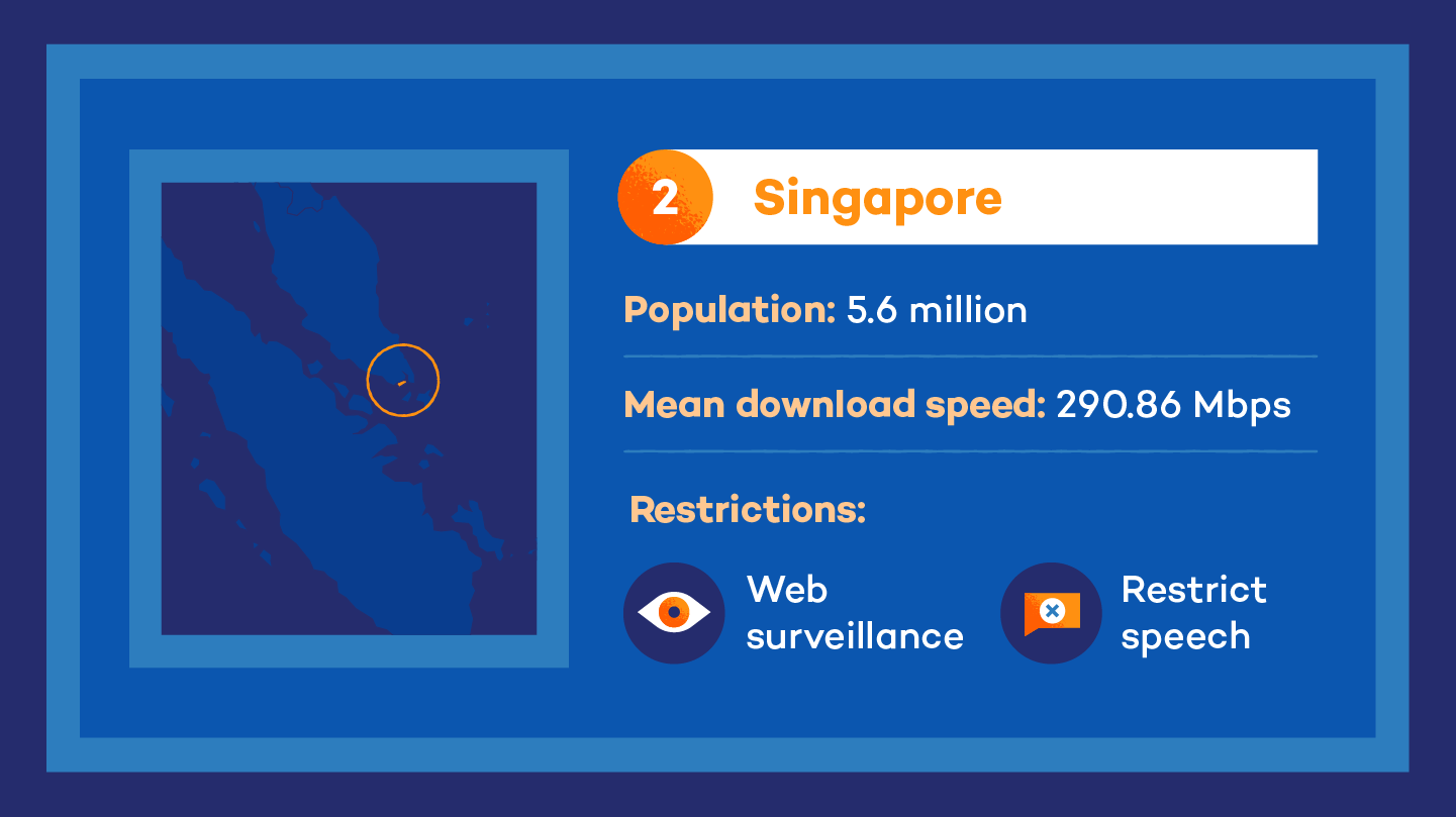 illustration showing Singapore as the #2 country with the fastest internet