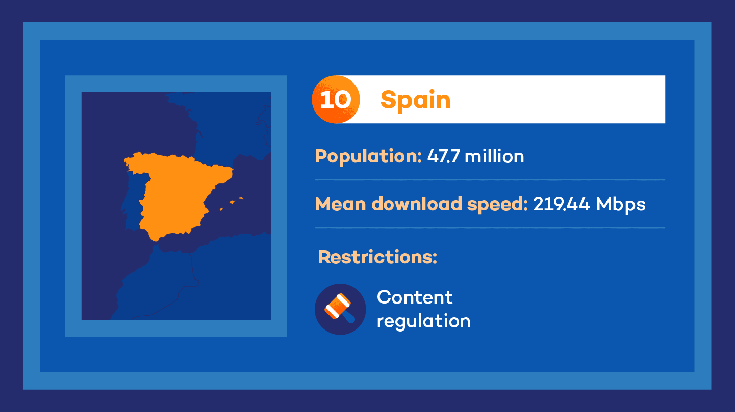 illustration showing the Spain as the #10 country with the fastest internet