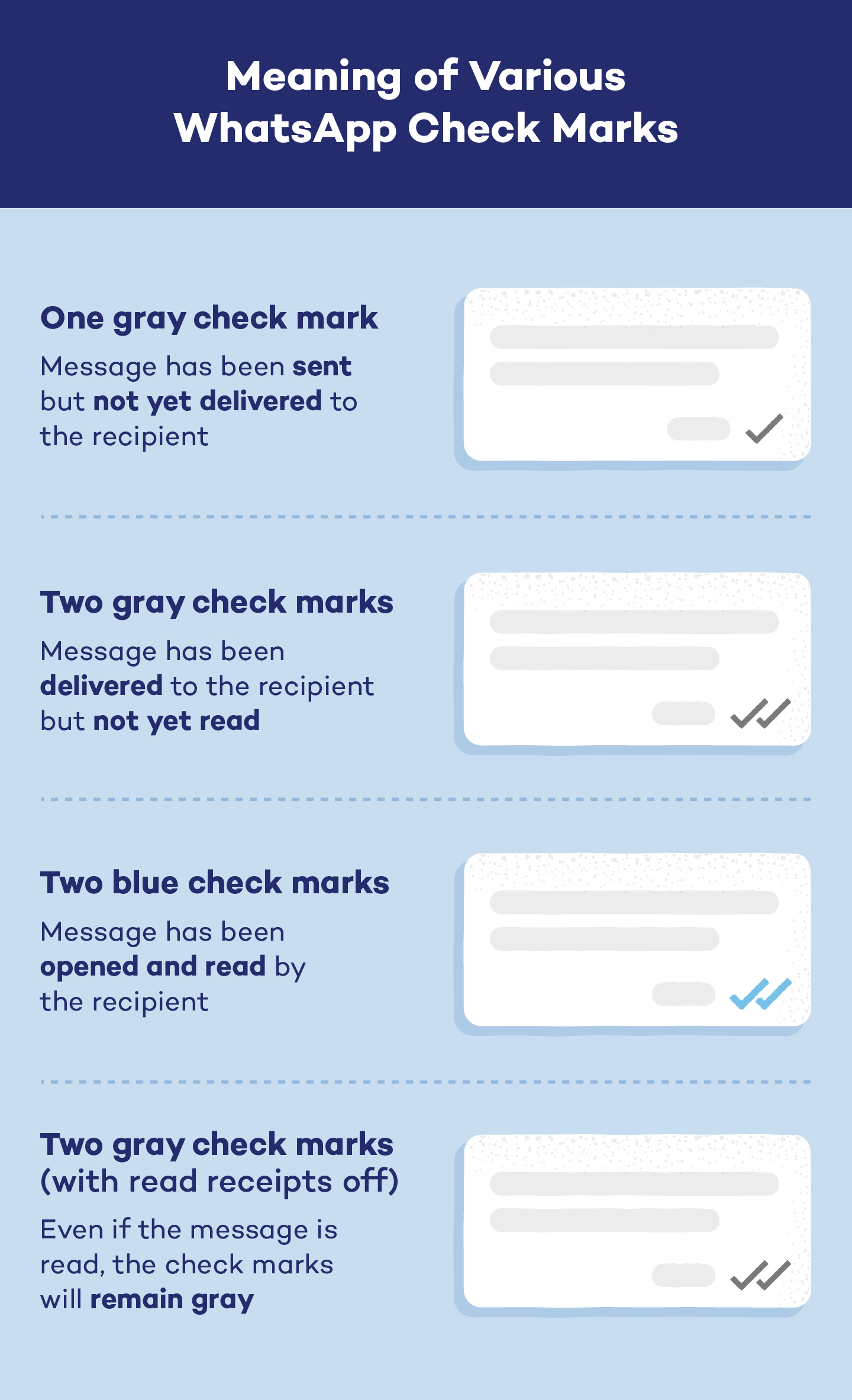 Illustration explainer graphic of the difference between one grey check mark, two grey check marks and two blue check marks
