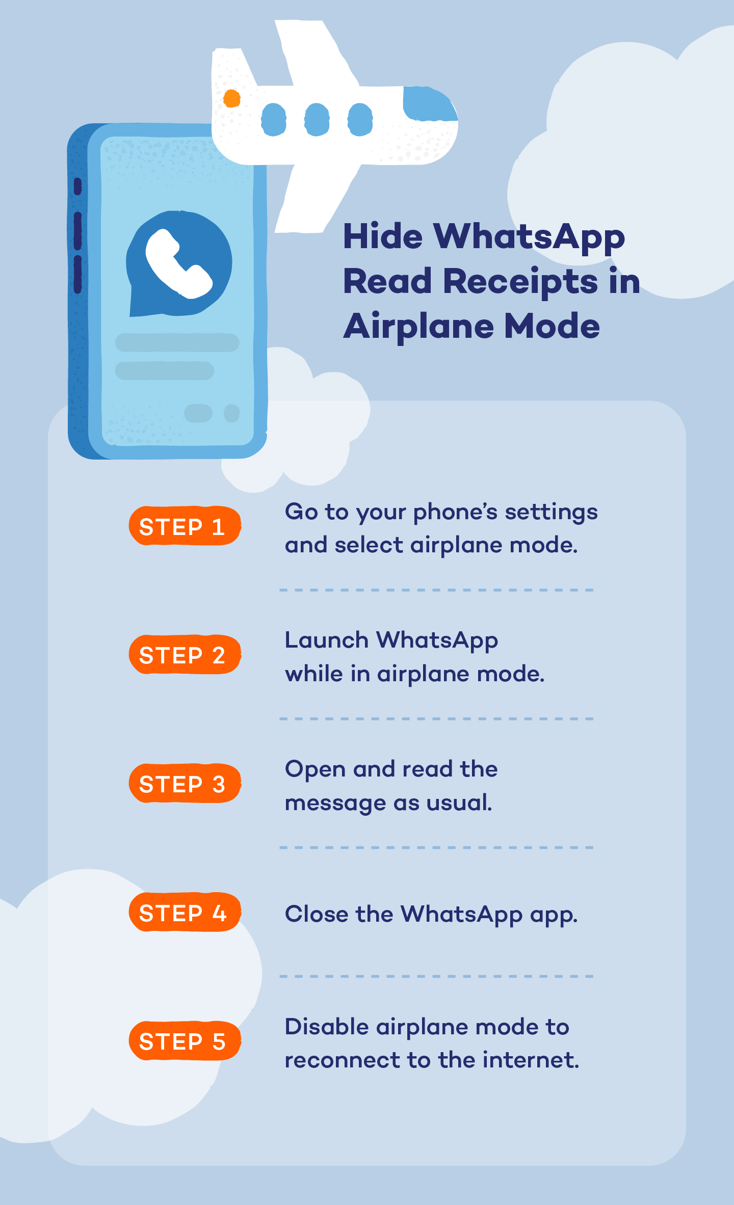 Graphic showing how to read messages without triggering the read receipts using airplane mode
