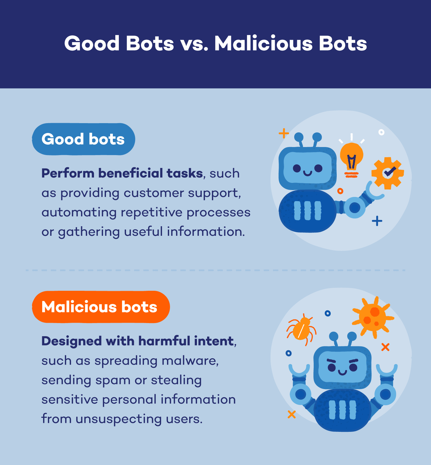 Description of the key differences between good bots and malicious bots. 