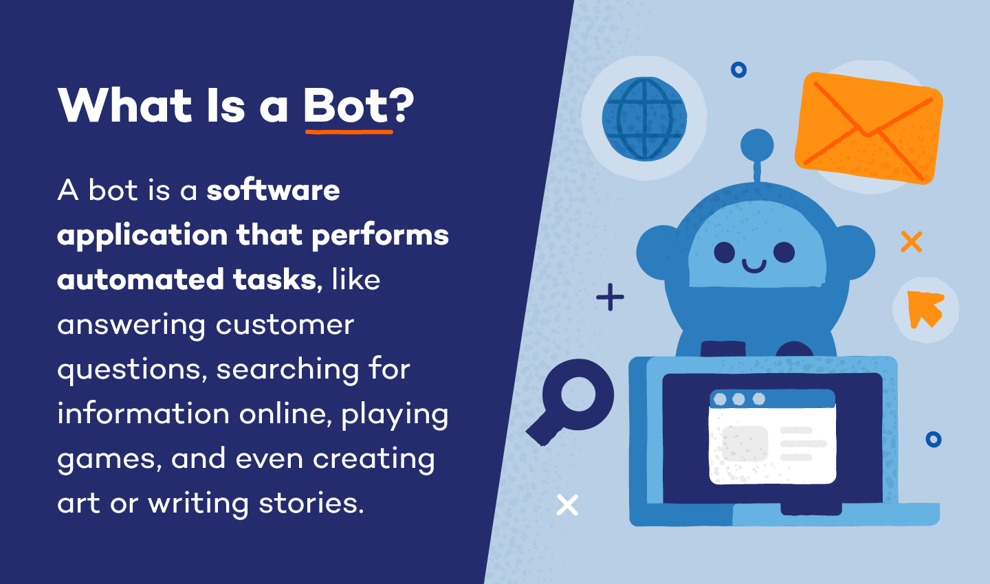 Cute illustration of a bot beside definition reading “a bot is a software application that performs automated tasks, like answering customer questions, searching for information online, playing games, and even creating art or writing stories”. 