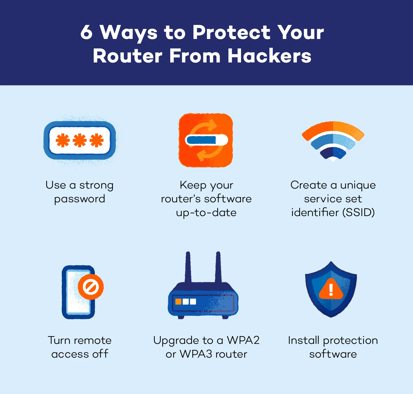 Graphic with six ways to protect your router from hackers.
