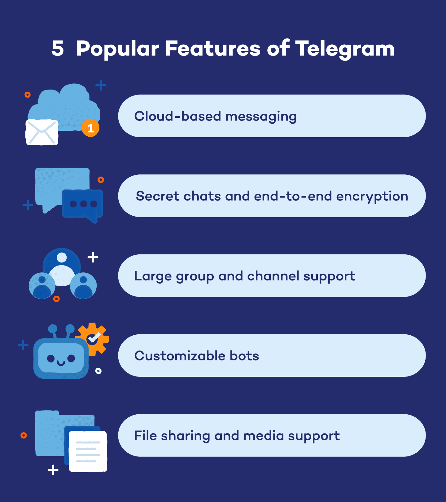 Common telegram features including cloud-based messaging, etc. 
