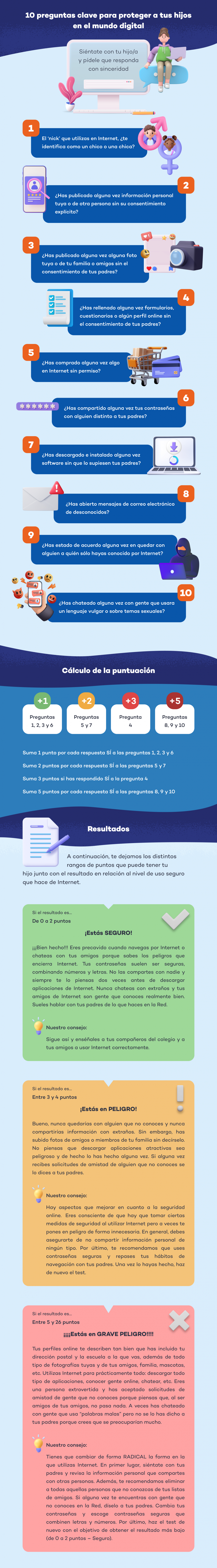 infografía test seguridad niños internet