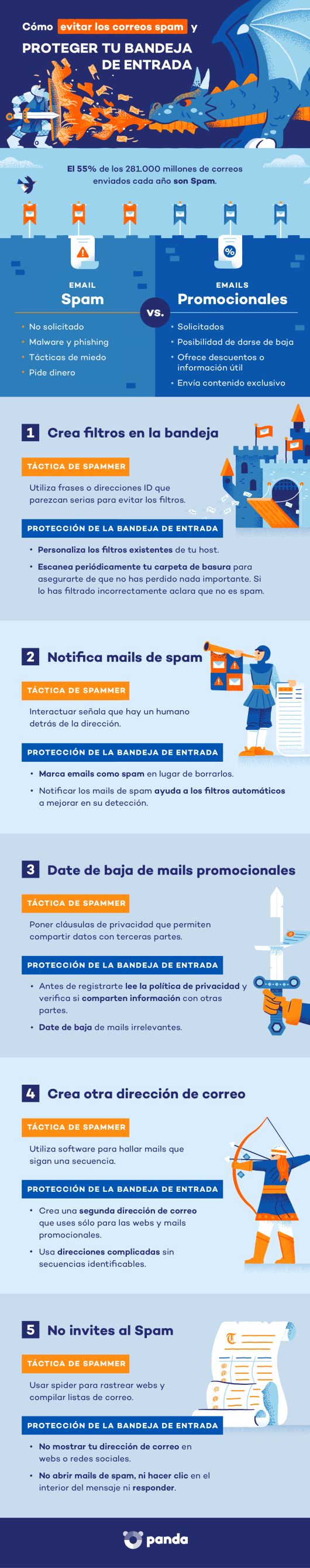 Cómo Evitar Los Correos Spam Y Proteger Tu Bandeja De Entrada