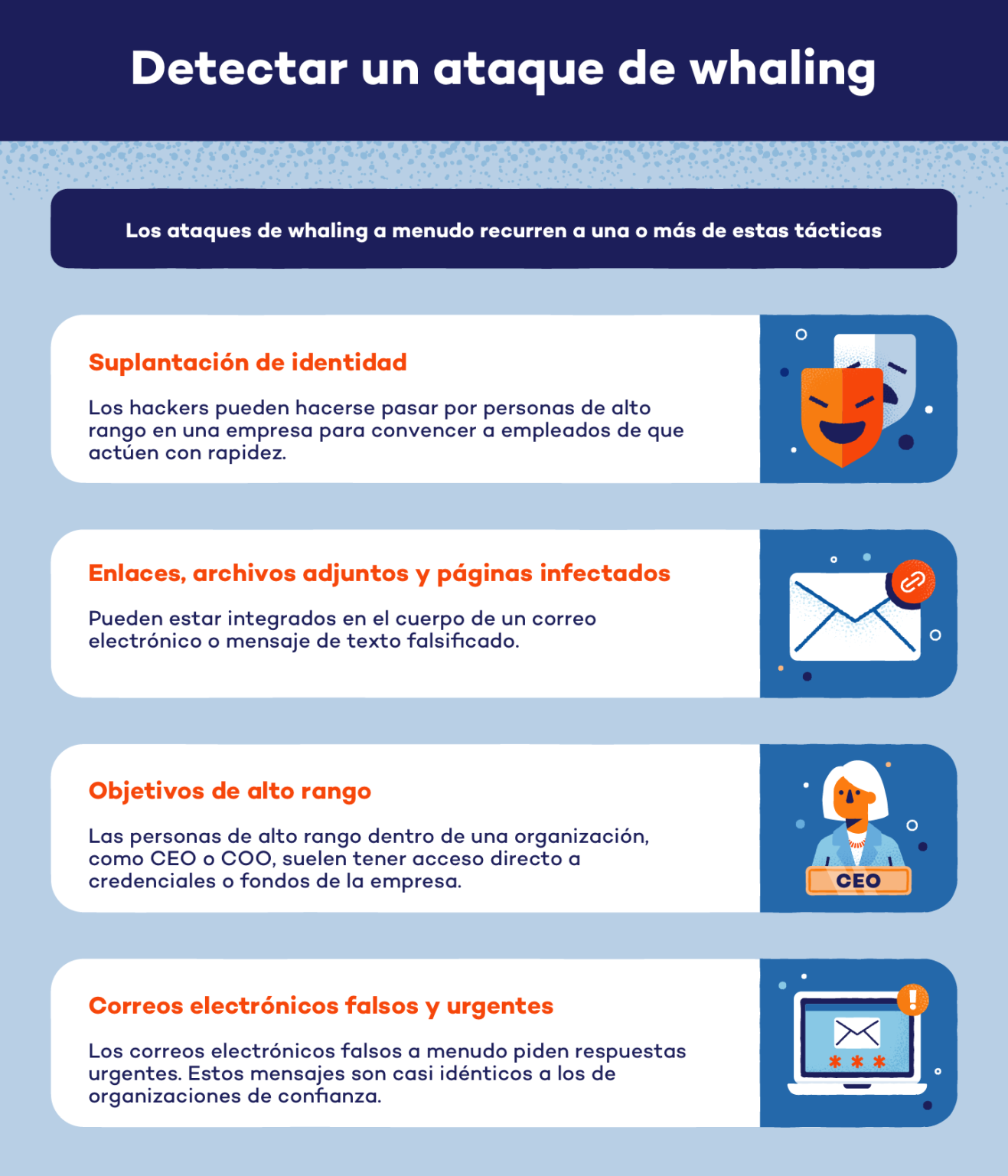 ¿Qué Es El Whaling? Identificar Y Prevenir Estos Ataques Phishing