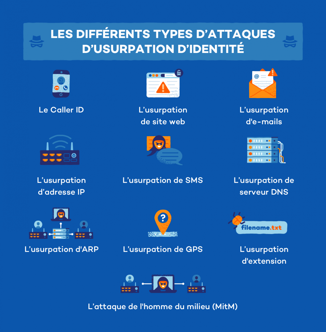 Qu’est-ce Que L’usurpation D’identité Et Comment En Prévenir Les Attaques