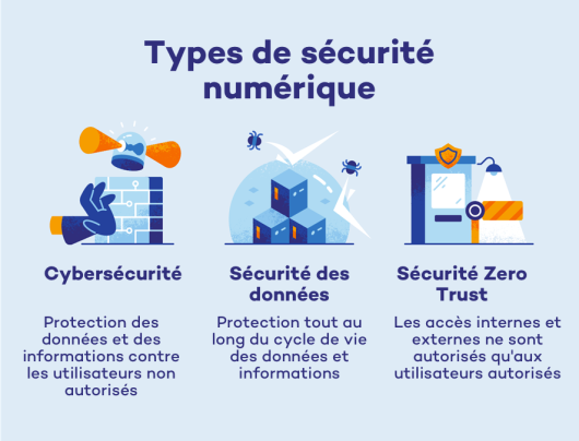 Confidentialité Vs Sécurité Quelle Est La Différence Panda Security