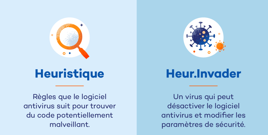 Heuristique
Règles que le logiciel antivirus suit pour trouver du code potentiellement malveillant.
Heur.Invader
Un virus qui peut désactiver le logiciel antivirus et modifier les paramètres de sécurité.
