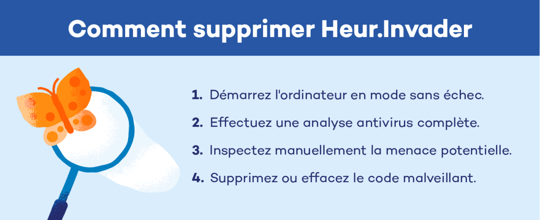 Comment supprimer Heur.Invader

Démarrez l'ordinateur en mode sans échec.
Effectuez une analyse antivirus complète.
Inspectez manuellement la menace potentielle.
Supprimez ou effacez le code malveillant.
