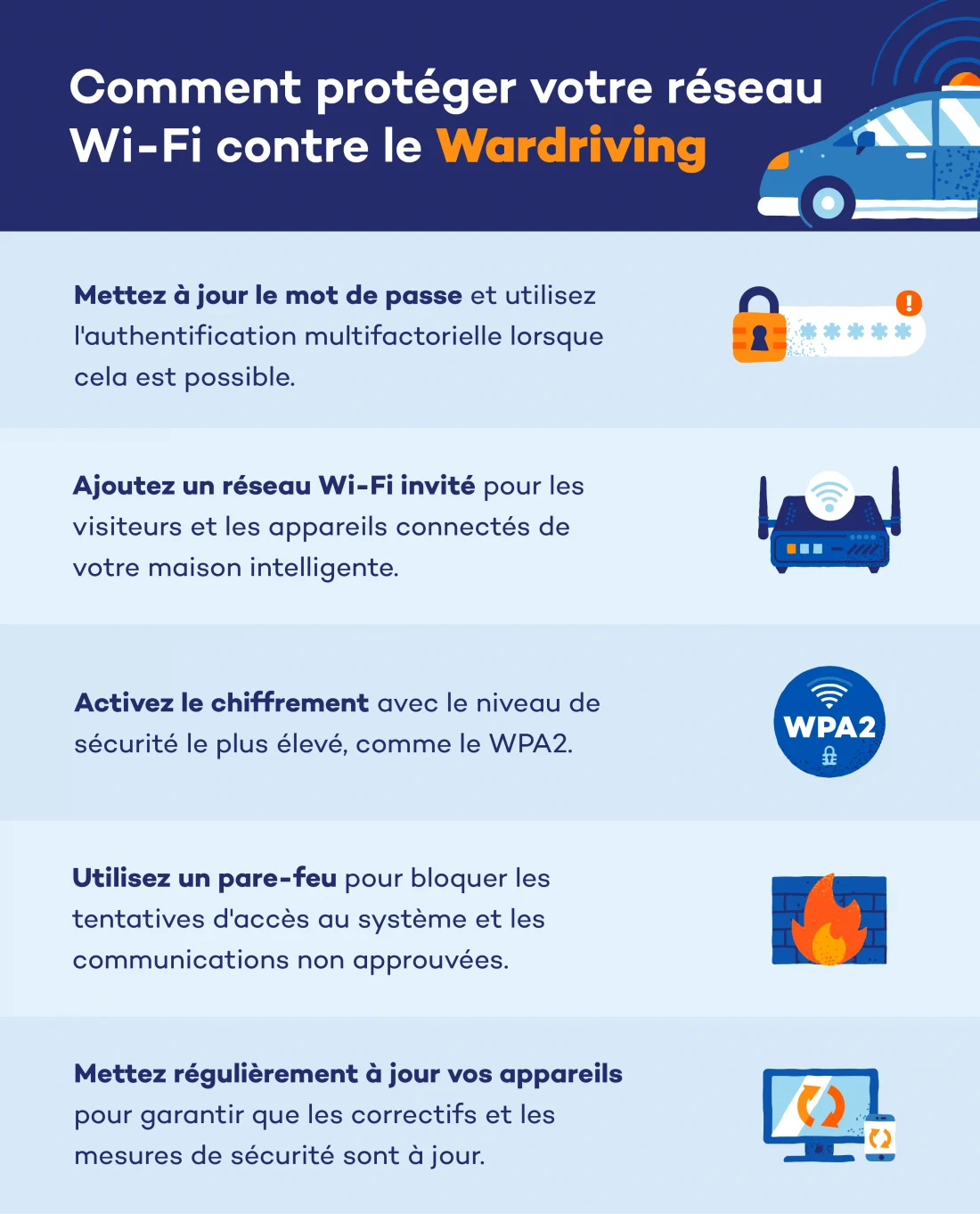 comment-prevenir -les-attaques-de-wardriving