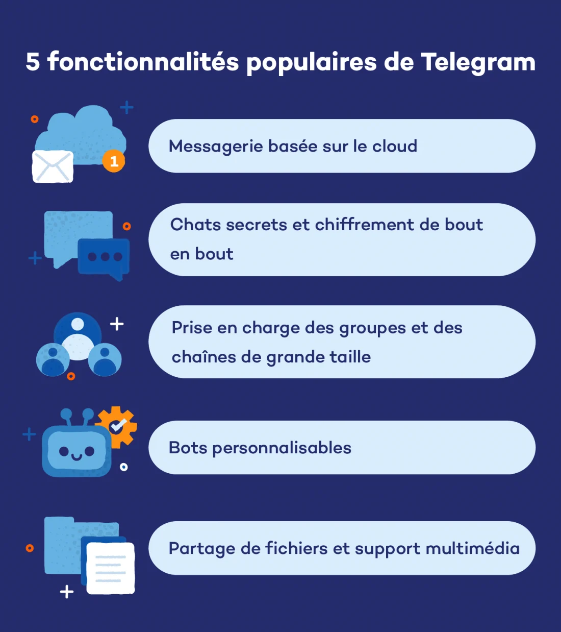 5-fonctionnalites-populaires-de-telegram