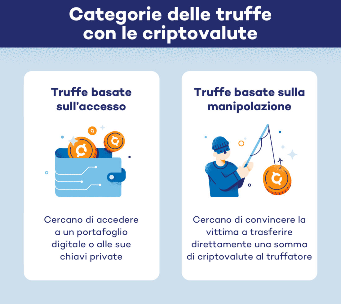 Truffe Con Le Criptovalute: Come Funzionano E Come Evitarle