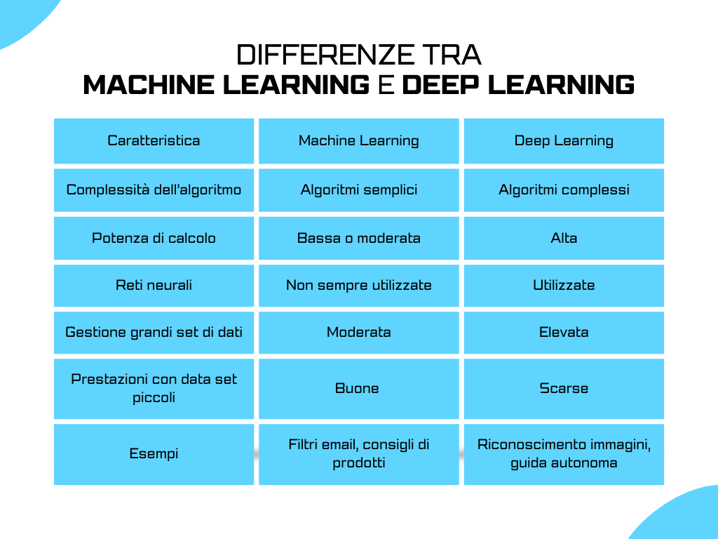 Machine learning e Deep learning: che differenza c’è?
image 1