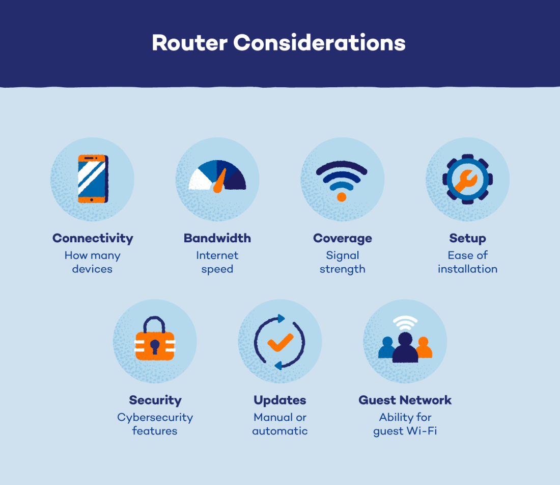 router considerations