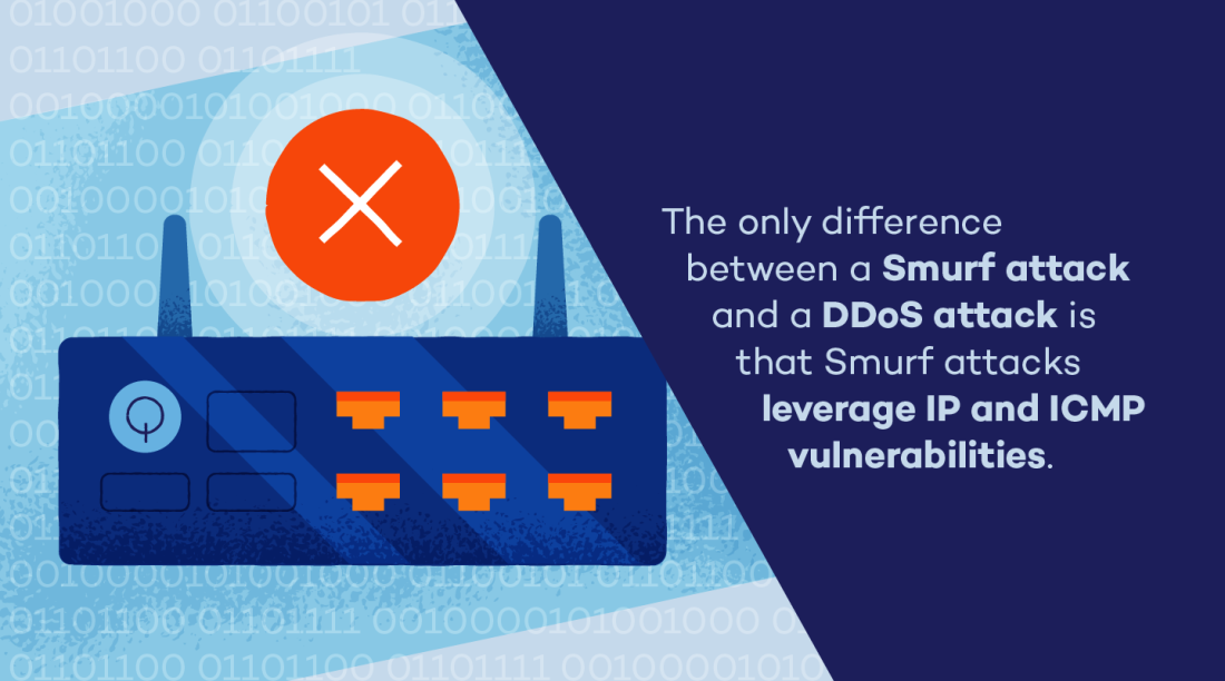 L’unica differenza tra un attacco DDoS e un attacco smurf è che quest’ultimo sfrutta le vulnerabilità IP e ICMP.