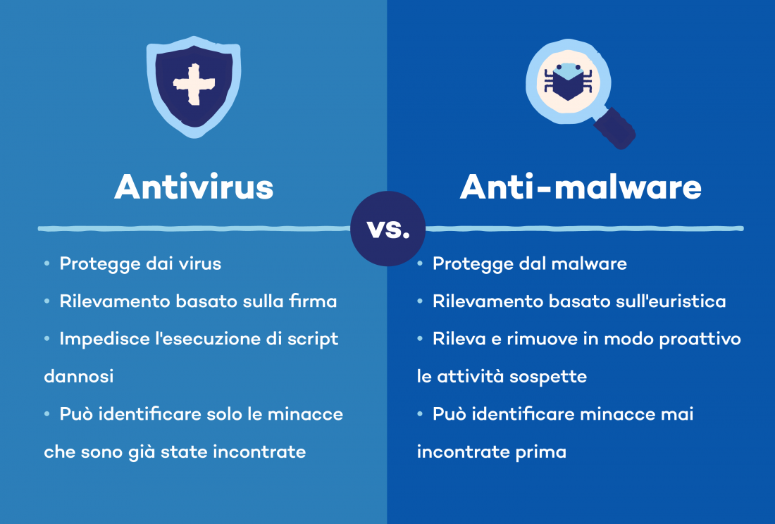 Qual è la differenza tra antivirus e antimalware?