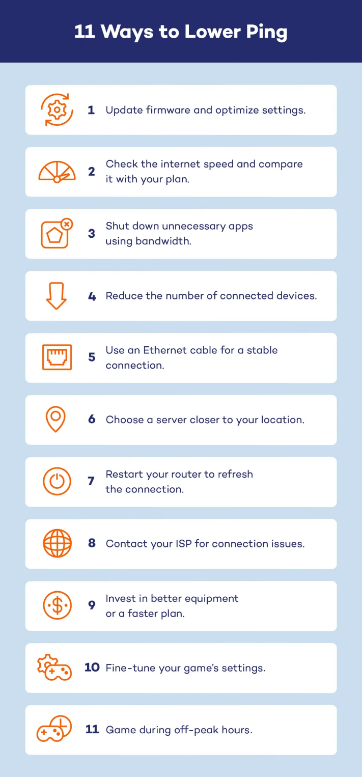 11 modi per abbassare il ping