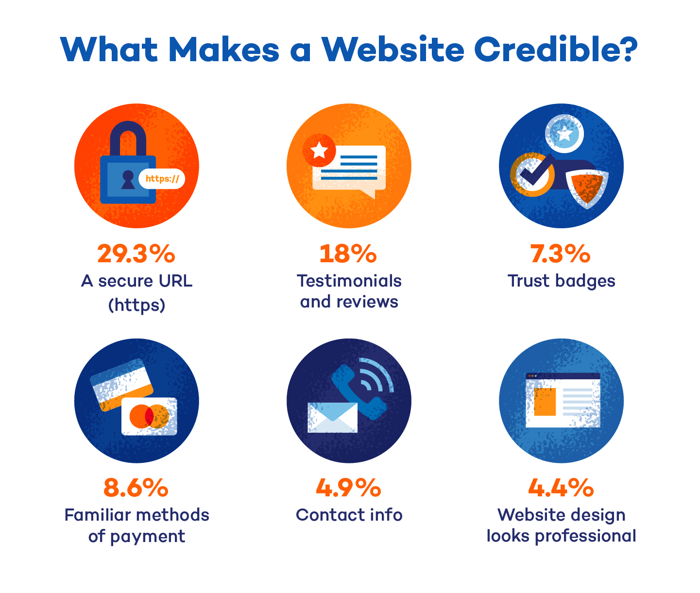 survey-what-makes-websites-trustworthy-panda-security