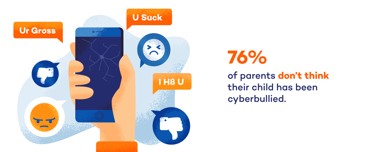 Cyber Dost on X: #DoYouknow? Cyber Bullying is a common cyber