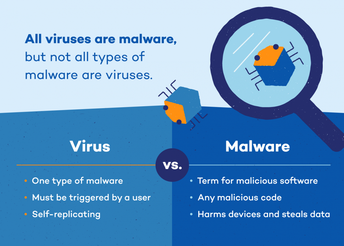 difference-between-antivirus-and-antimalware-do-i-need-both-panda